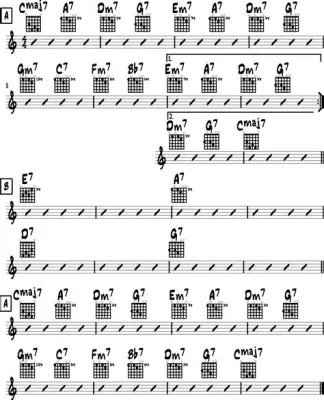  Weak - en hjärtskärande ballad med soulfull sång och jazzige ackordprogressioner